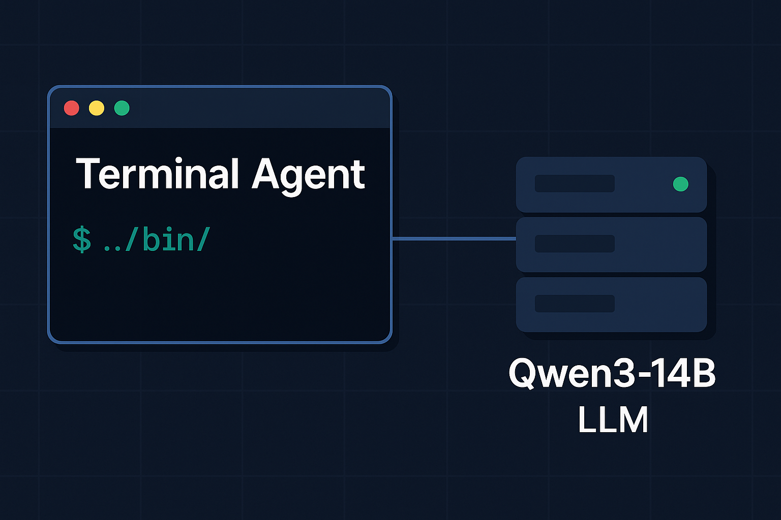 Terminal Agent + Qwen3 实践指南